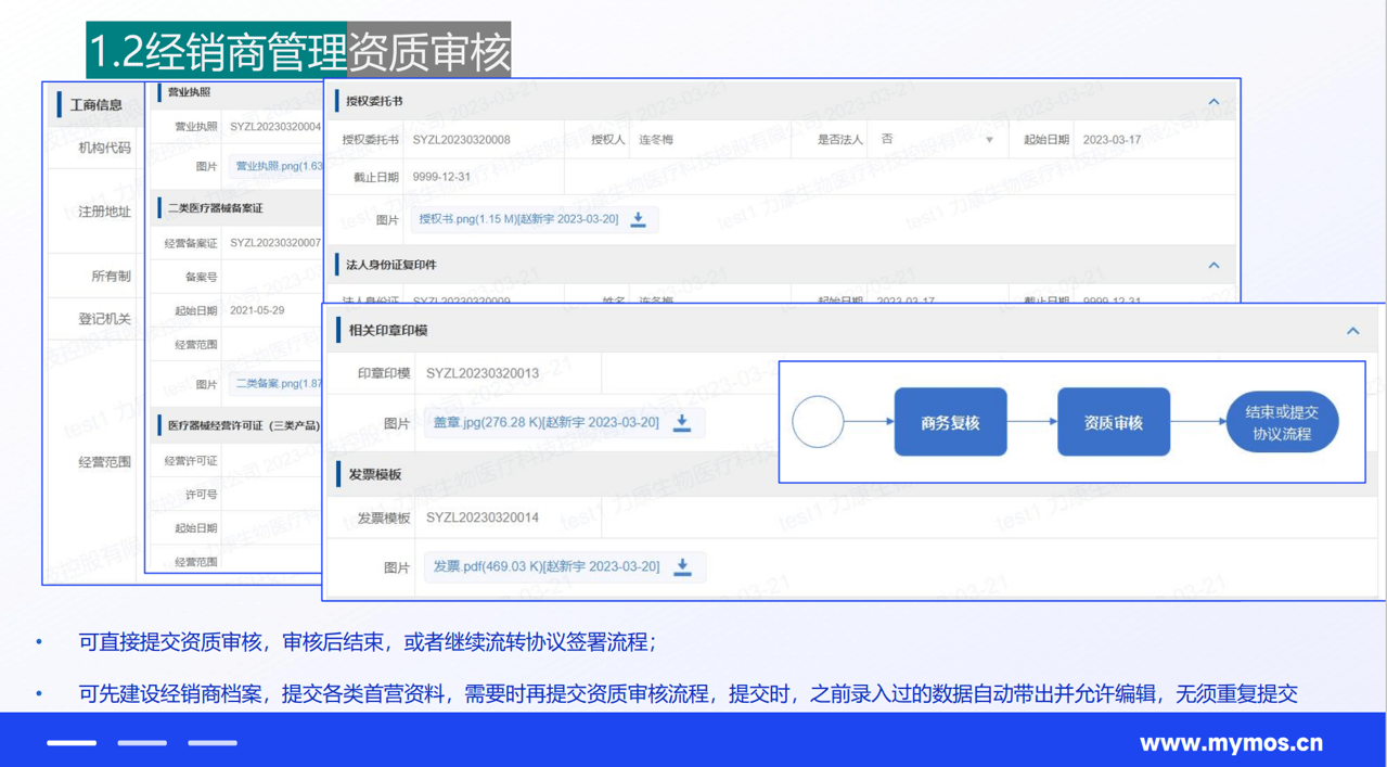 资质审核