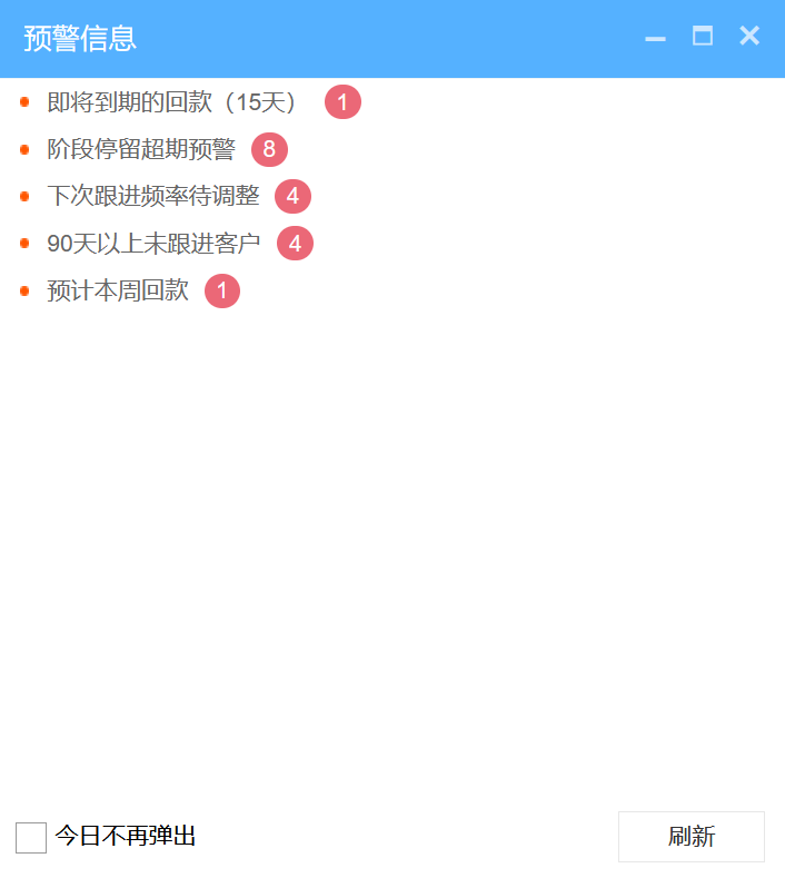 CRM资讯CRM预警信息