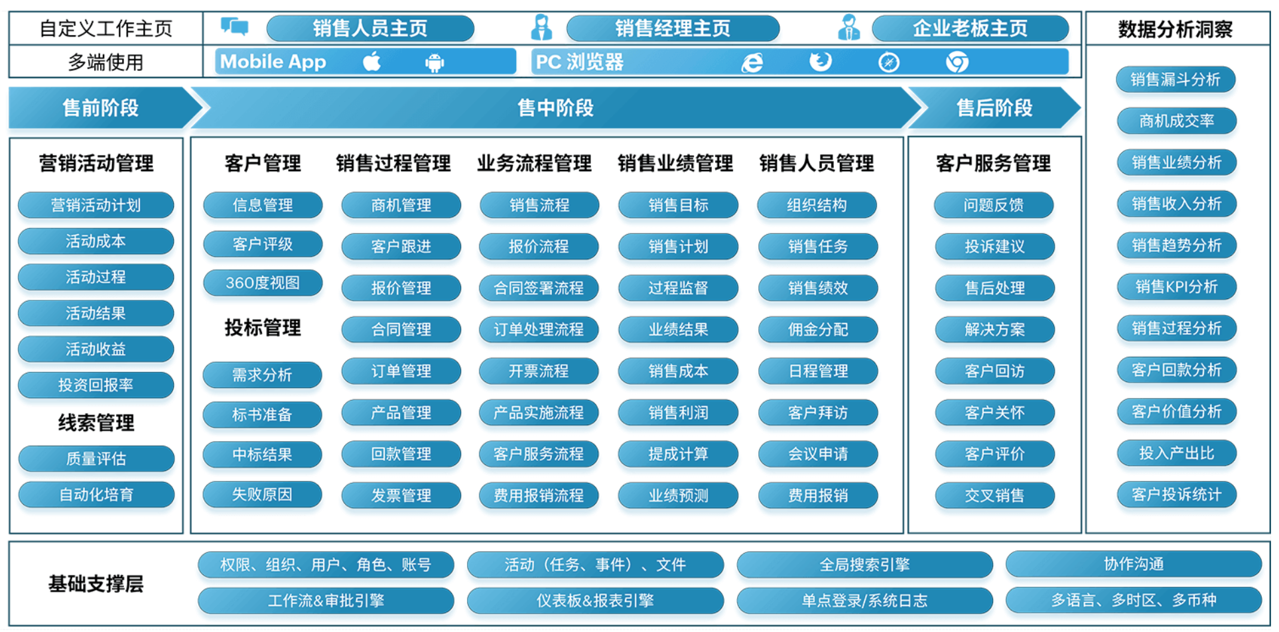 企业服务CRM