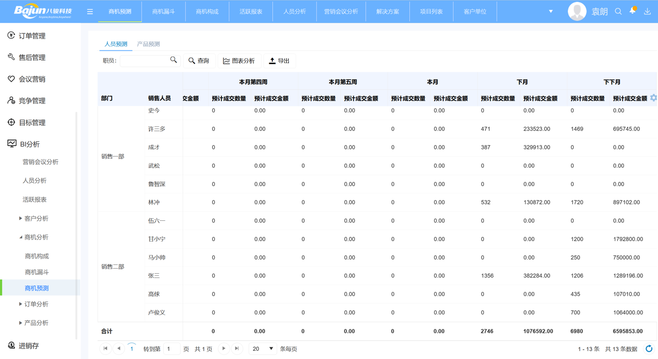 △CRM资讯CRM产品截图