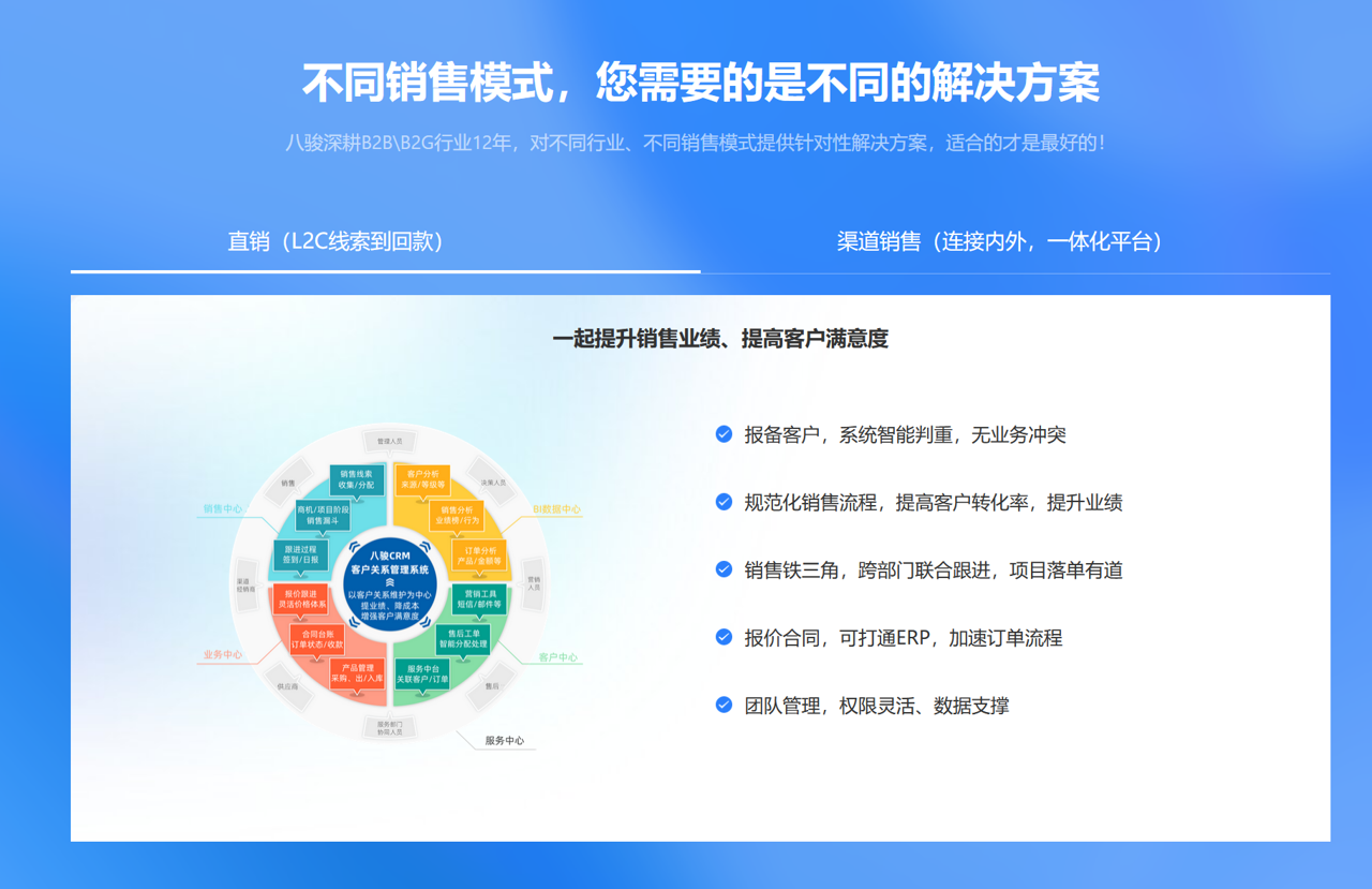 CRM资讯CRM