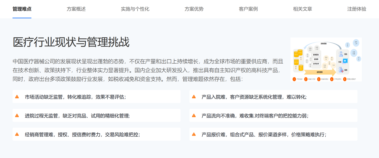医疗器械行业难题