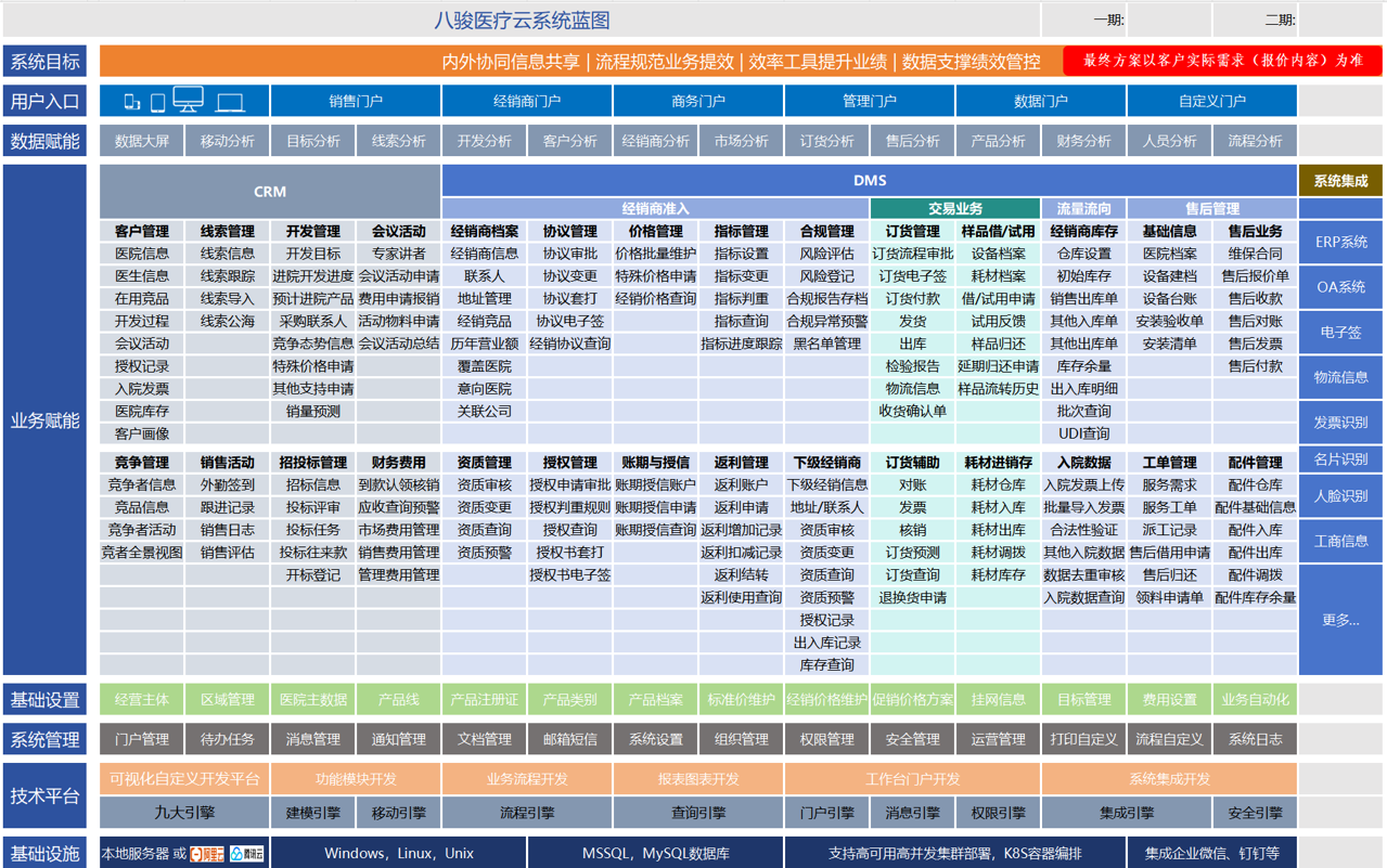 CRM资讯医疗云