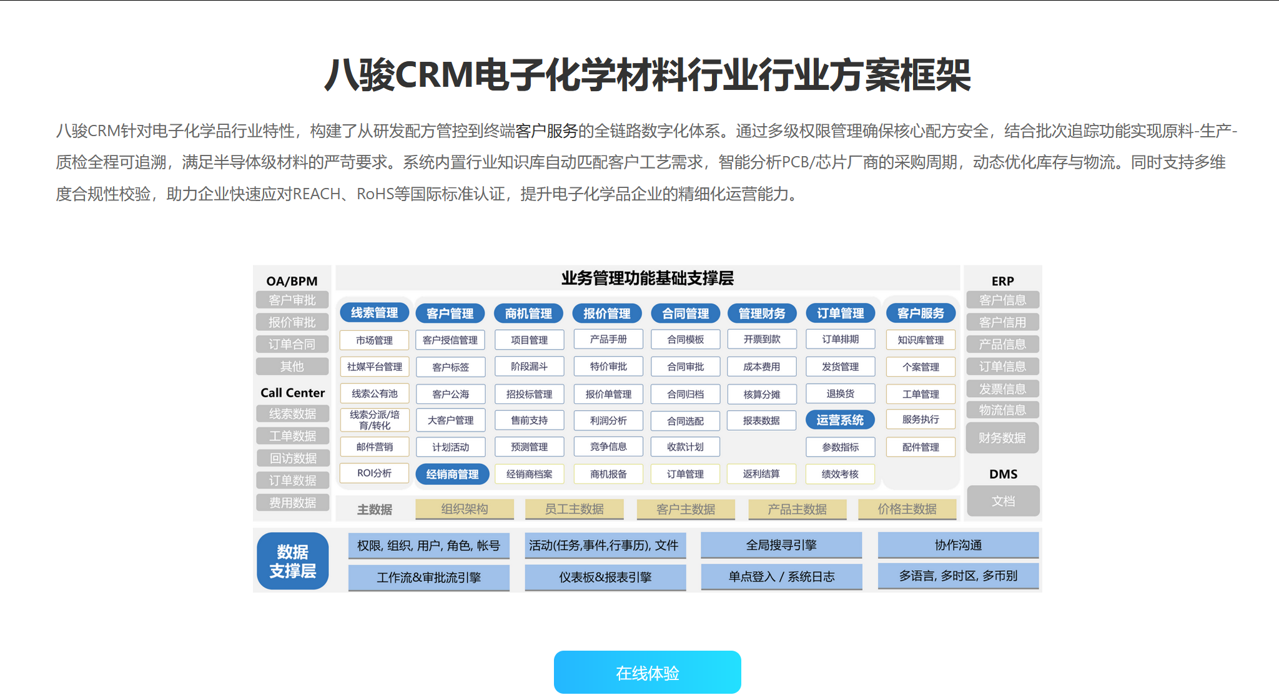 CRM资讯CRM电子化学材料行业方案