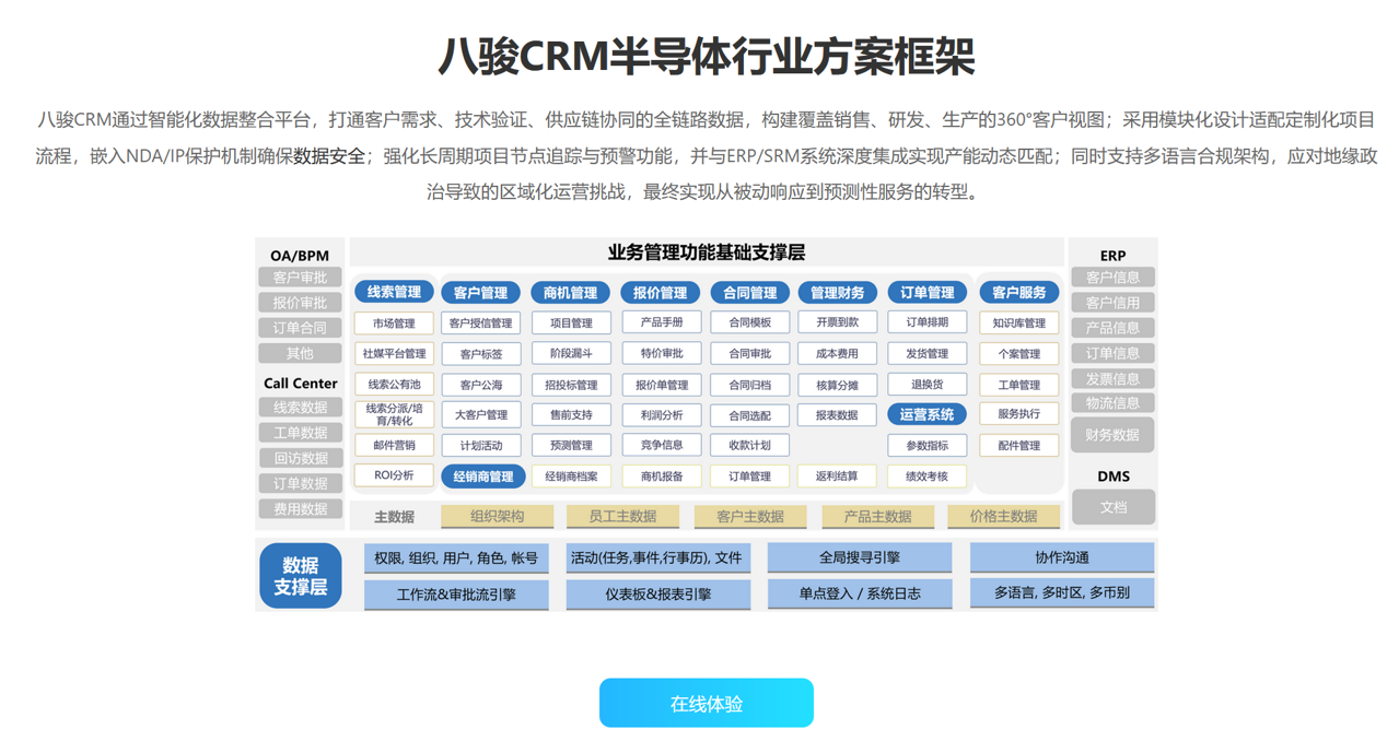 CRM资讯CRM半导体行业方案框架