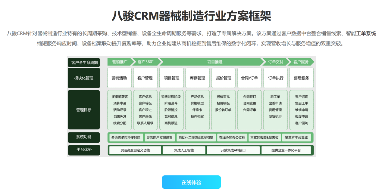 器材制造行业CRM软件产品推荐