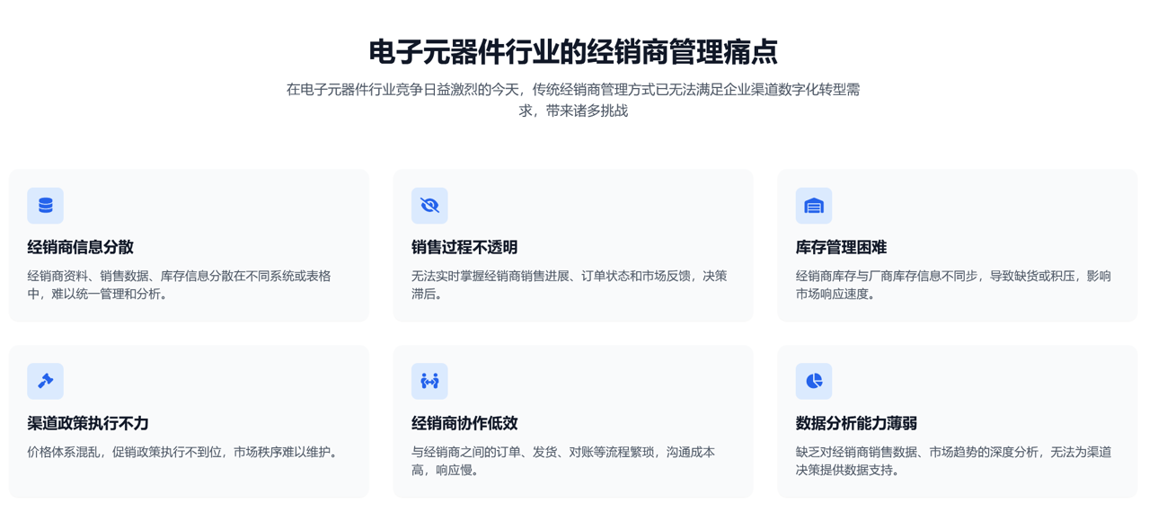 痛点