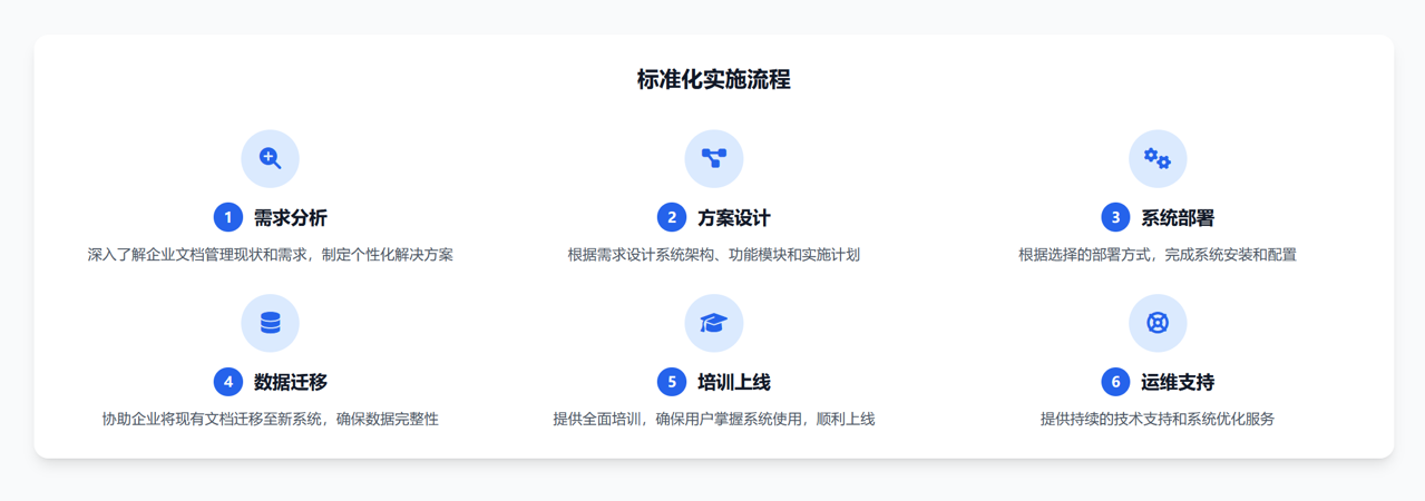 实施服务流程