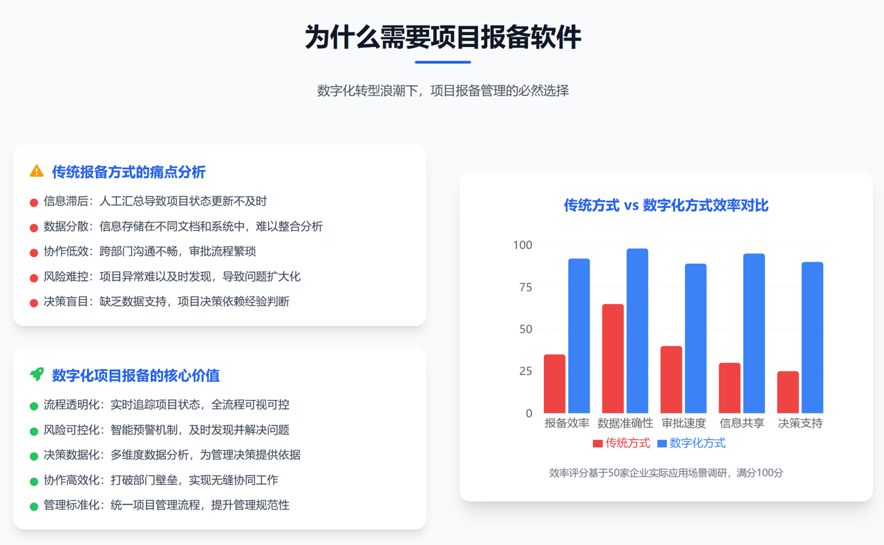 跨区域协作难题？看报备系统如何打通信息孤岛