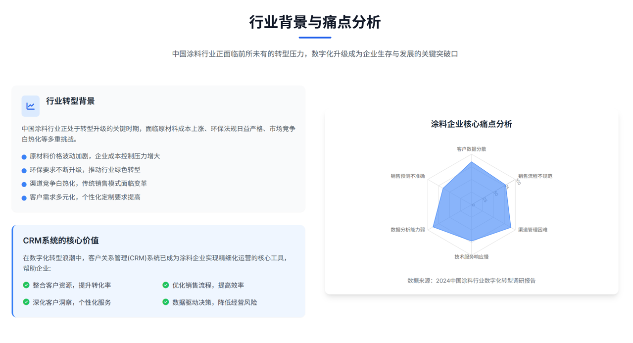 2025年，盘点几款适合涂料企业的CRM软件