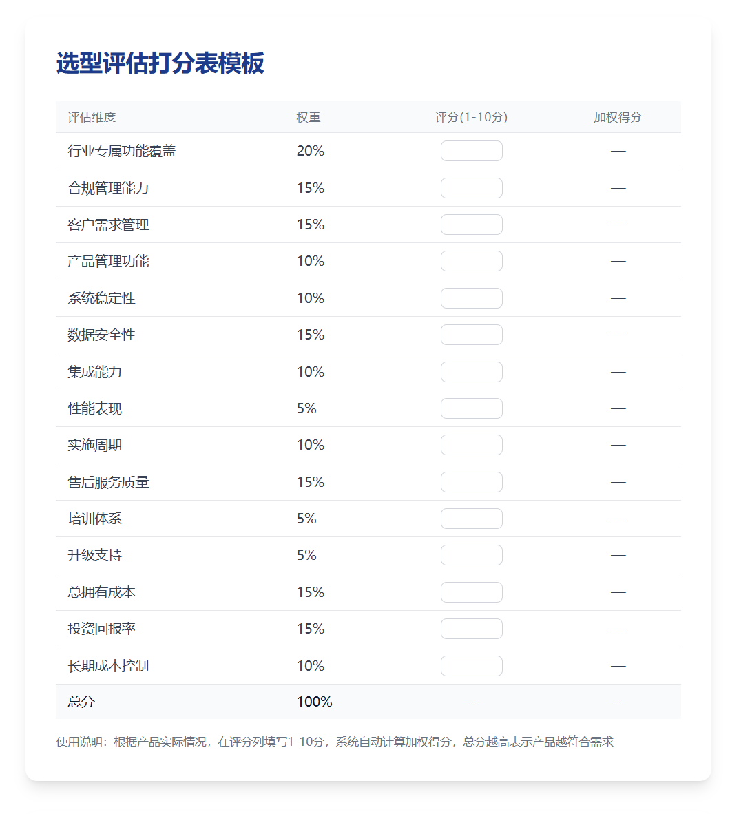 2025年,盘点几款适合精细化工企业的CRM软件
