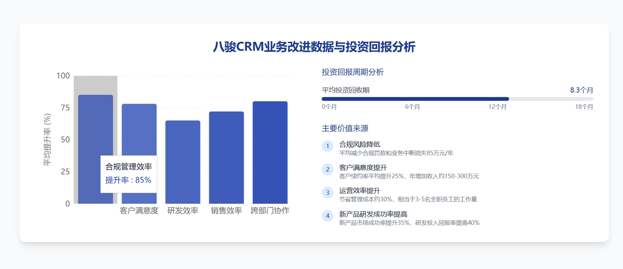 CRM资讯CRM