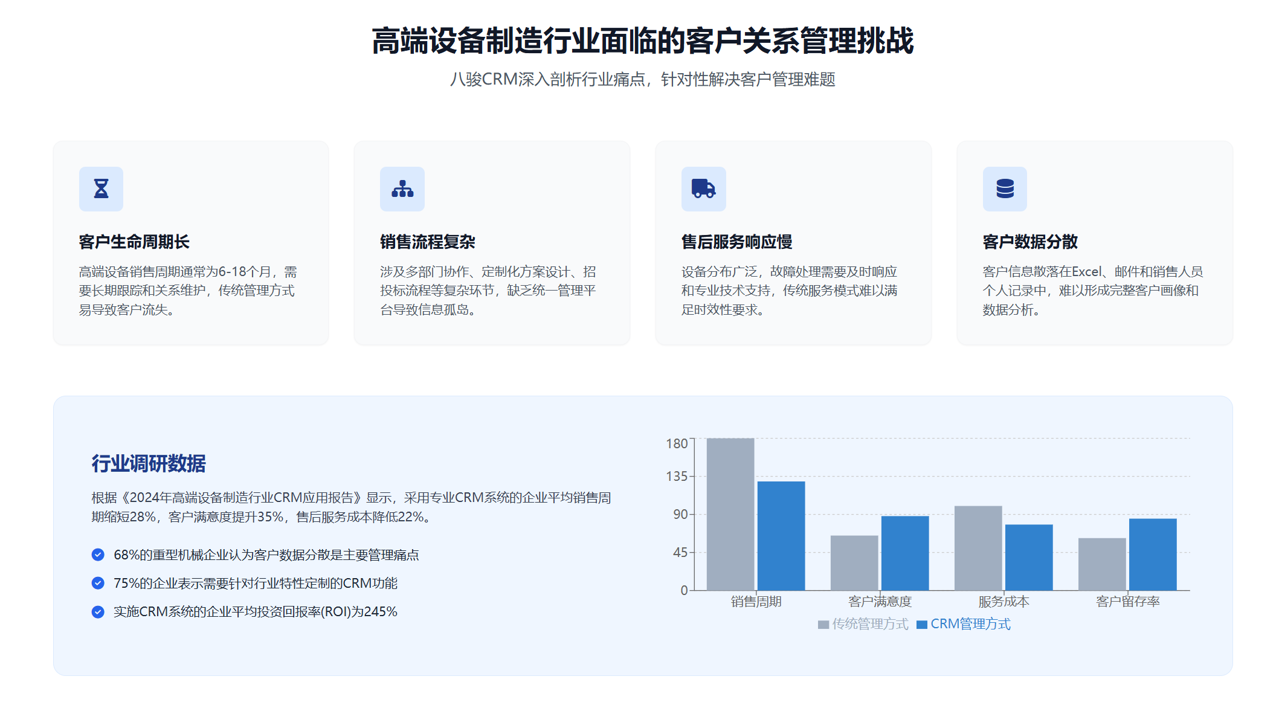 2025年,盘点几款适合高端装备制造‌企业的CRM软件