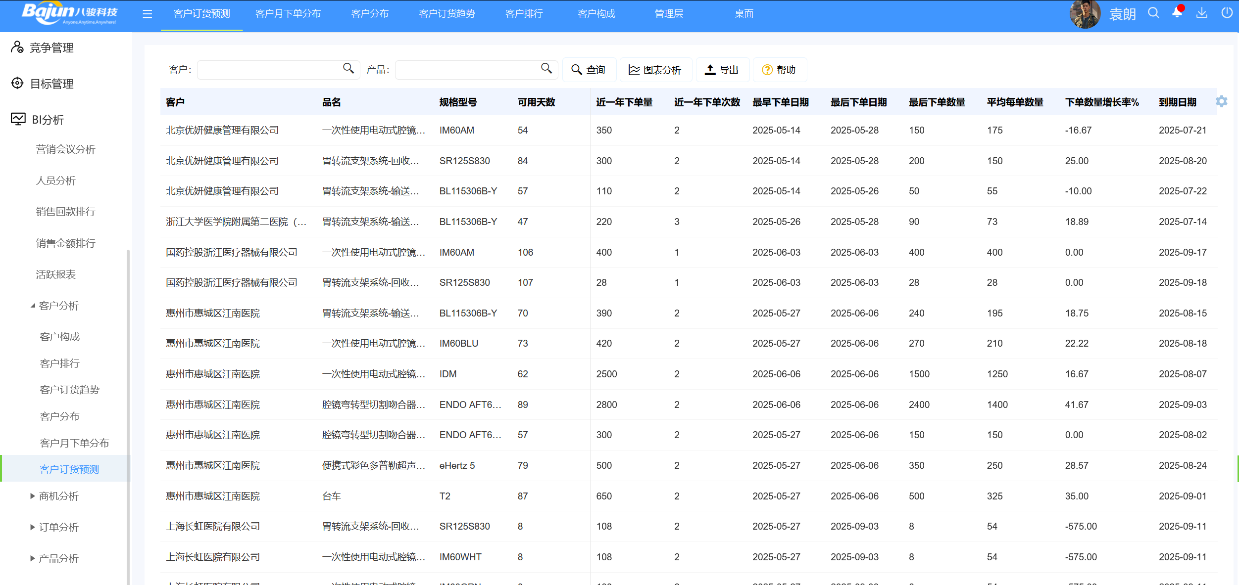 CRM资讯CRM医疗设备行业解决方案